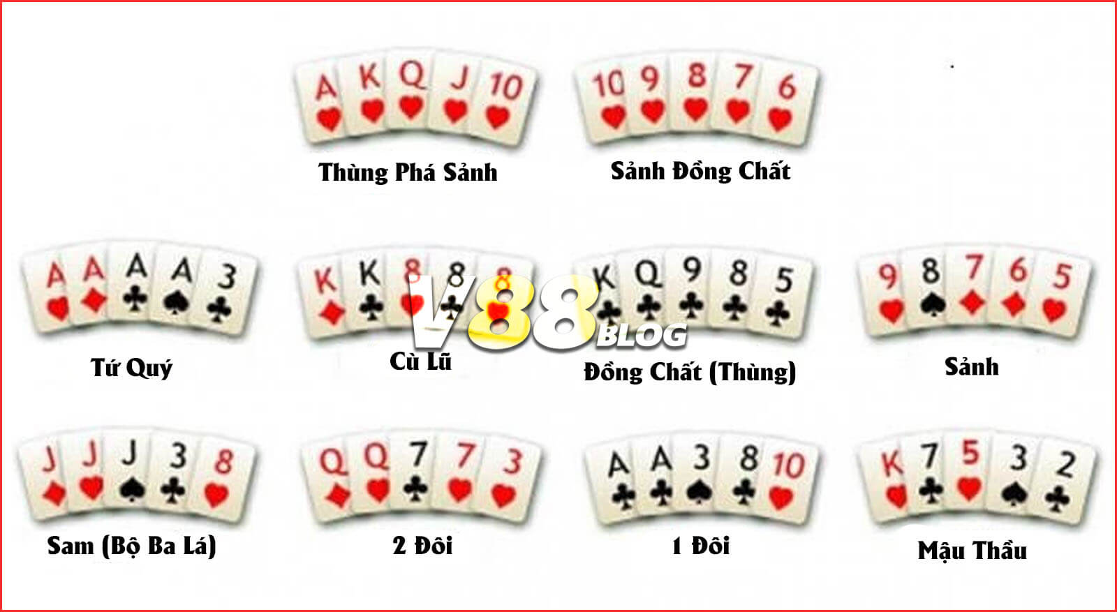 Luật chơi bài Poker cơ bản